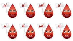 Ebeveynlerinin Kan Grubuna Göre Çocukların Kan Grubu Ne Olur ?